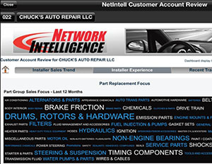 Network Intelligence - NetIntell Customer Account Review