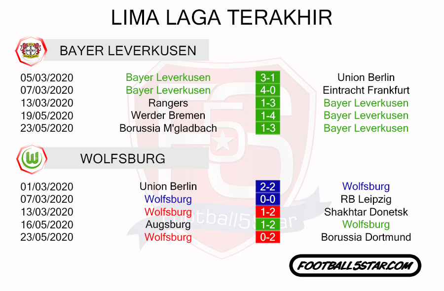 Prediksi: Bayer Leverkusen vs Wolfsburg