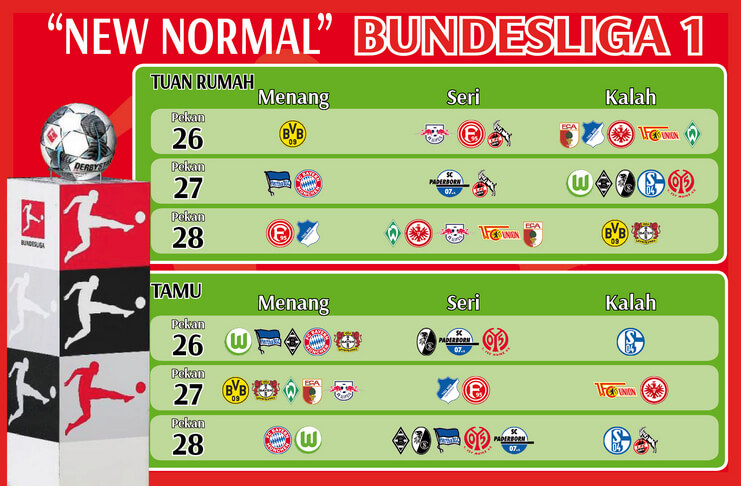 New Normal Bundesliga 1