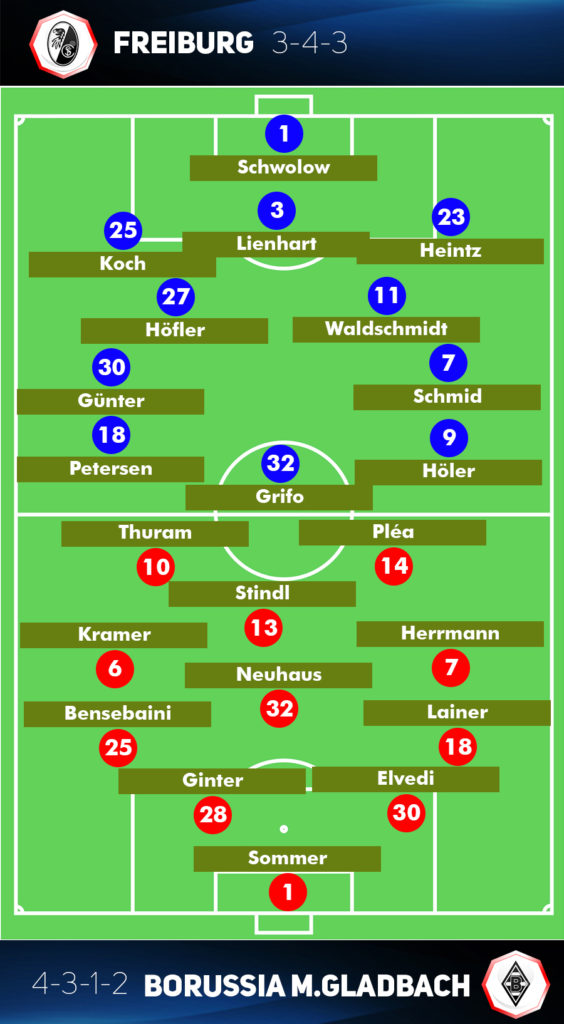 Freiburg vs Borussia M Gladbach line up