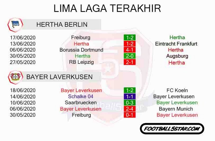 Hertha Berlin vs Bayer Leverkusen 2