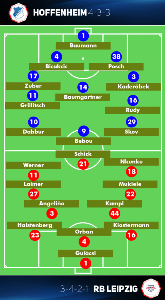 Prakiraan Formasi TSG 1899 Hoffenheim vs RB Leipzig